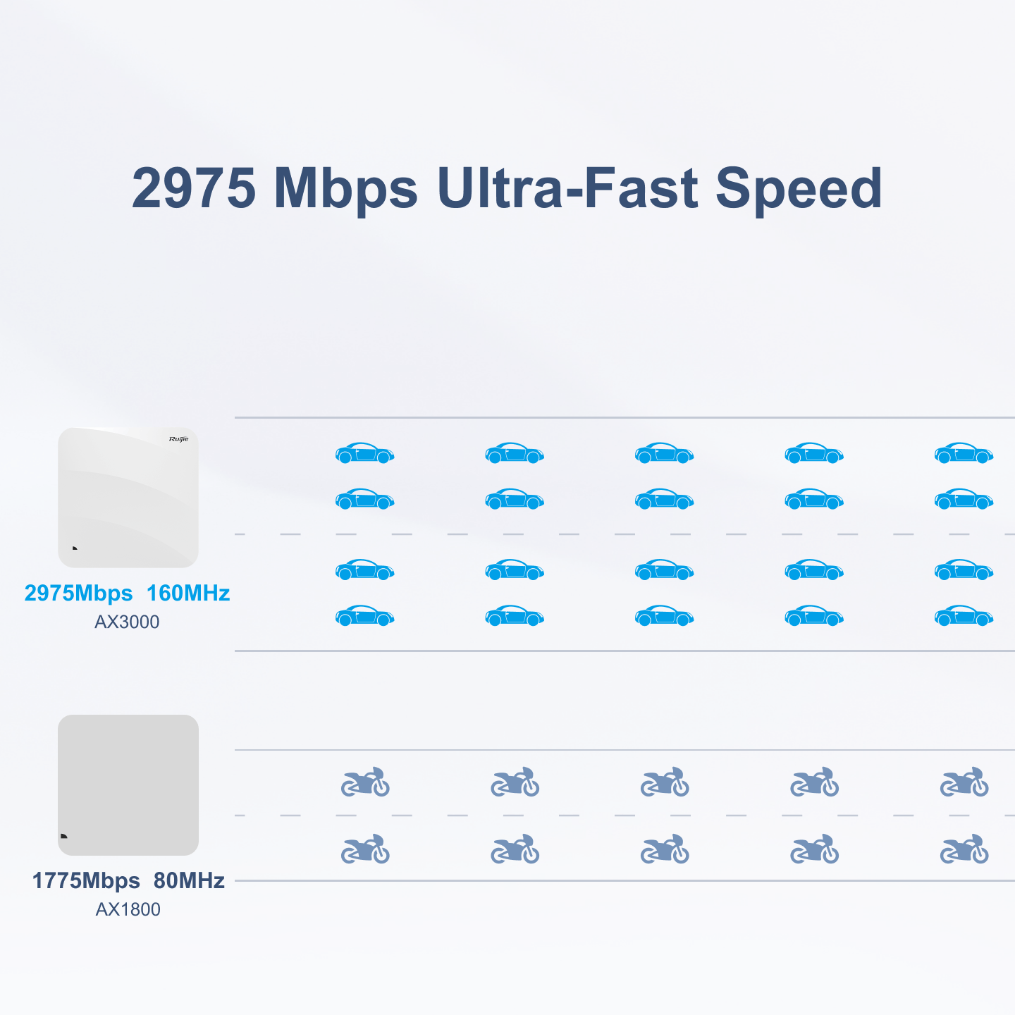Ruijie AP RG-AP820-L(V3) - Gambar 6